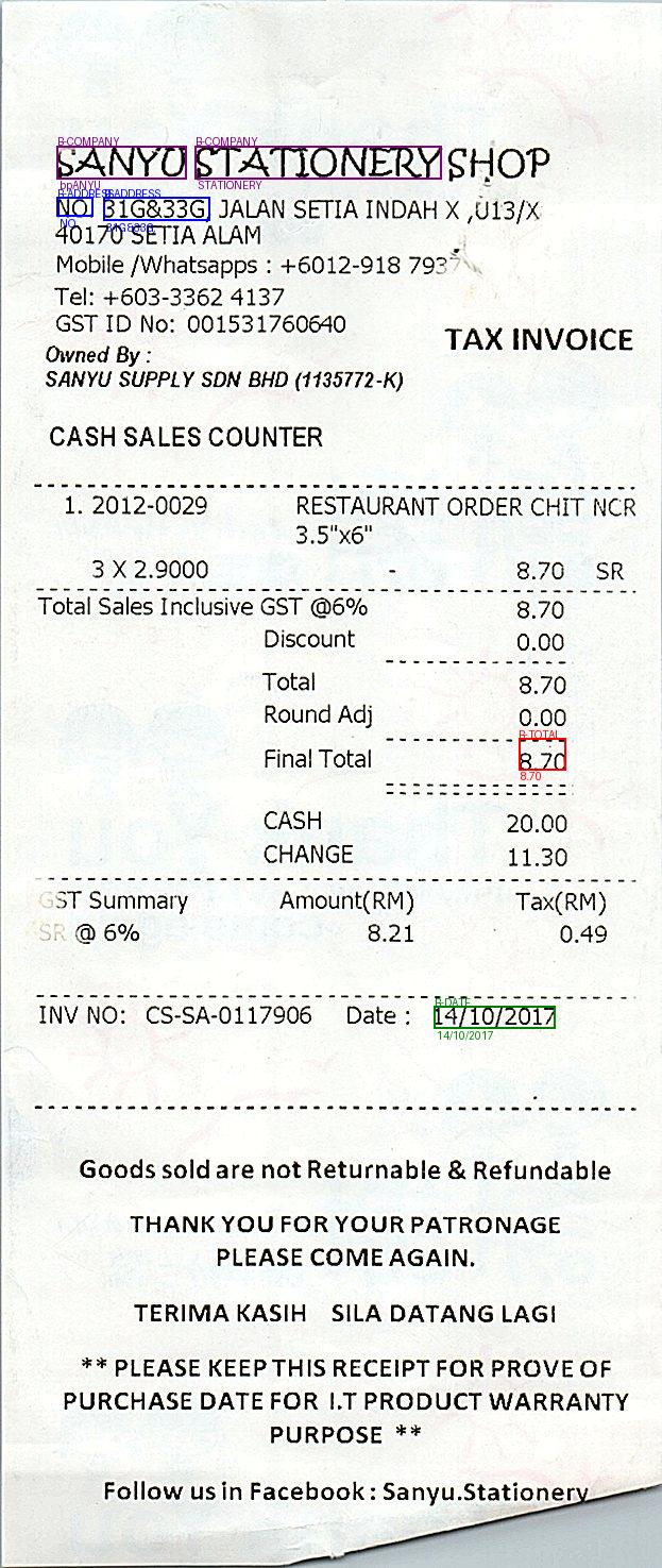 Sample annotated receipt